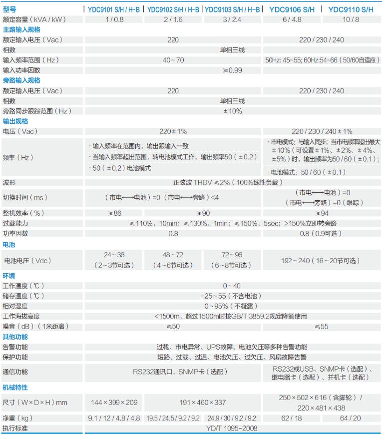 YDC9100系列参数