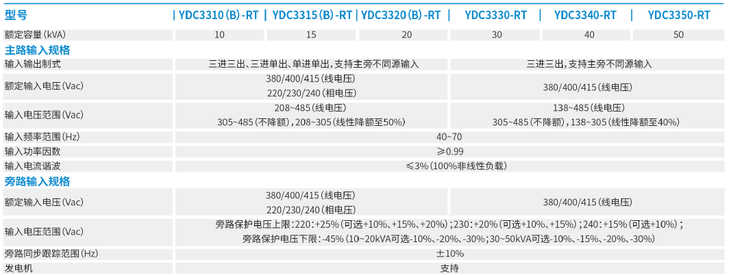 2机架