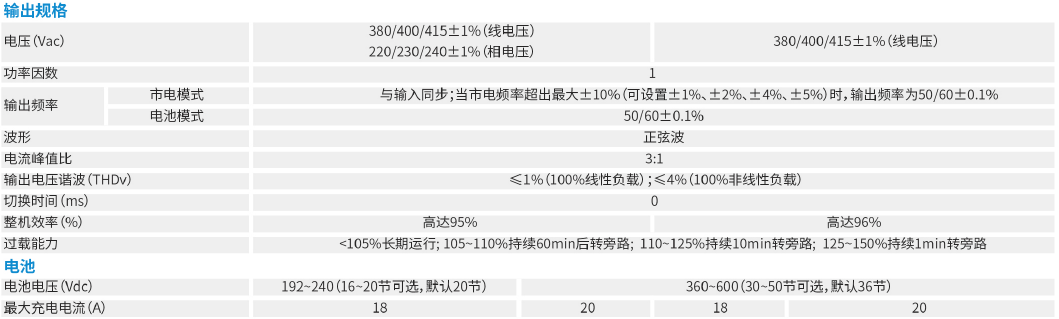 3机架