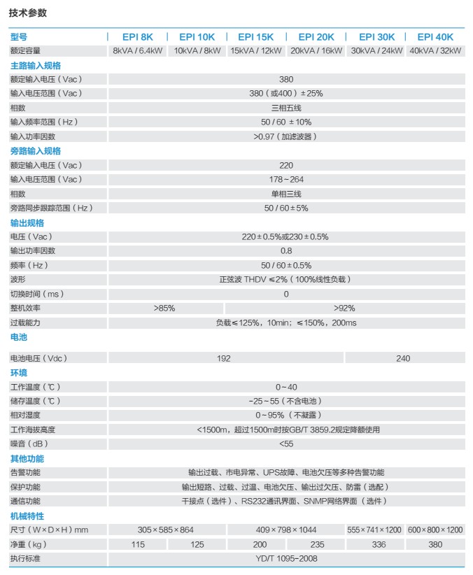1-1PHH04Z1550