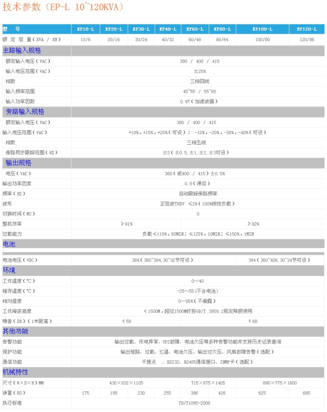1-1PHH12U5225