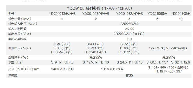 YDC9100
